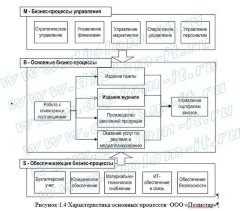 Автоматизация учёта заявок в полиграфической компании