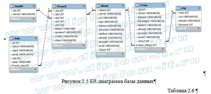  Автоматизация учёта заявок в полиграфической компании 