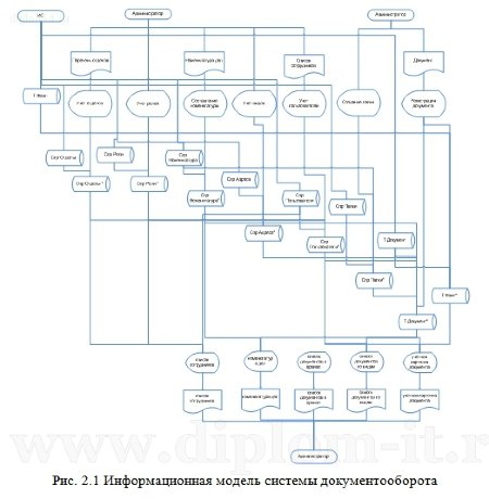 Почему не стоит скачивать дипломную работу по прикладной информатике