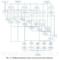 Почему не стоит скачивать дипломную работу по прикладной информатике