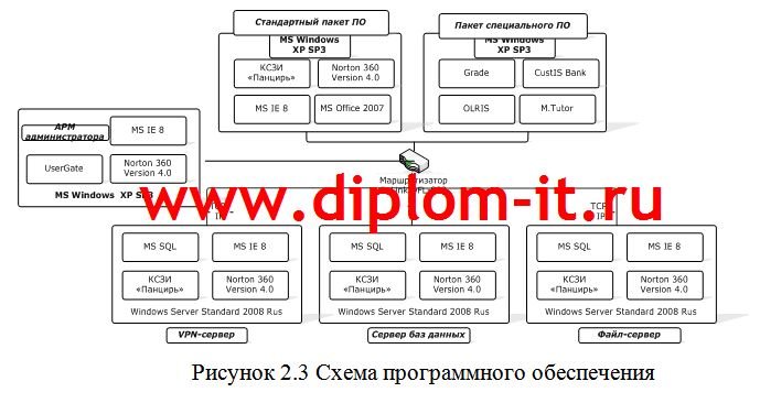 Разработка политики информационной безопасности в коммерческом банке