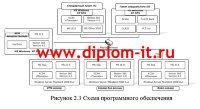 Разработка политики информационной безопасности в коммерческом банке