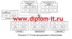 Разработка политики информационной безопасности в коммерческом банке
