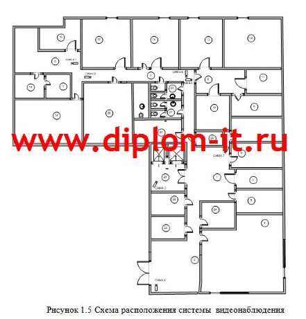 Разработка политики информационной безопасности в коммерческом банке
