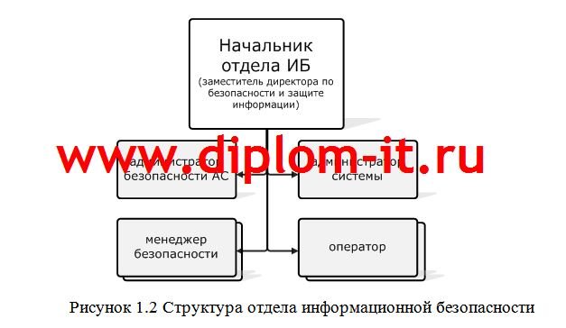 Разработка политики информационной безопасности в коммерческом банке