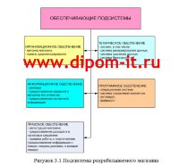 Разработка интернет-магазина ковров и мебели