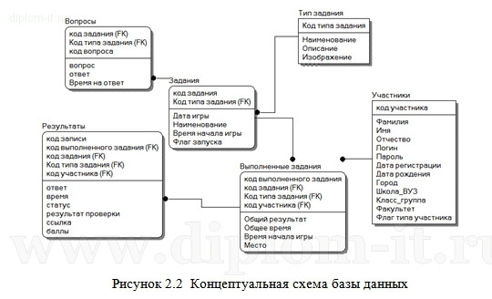  Проектирование и разработка анализатора SQL-запросов 