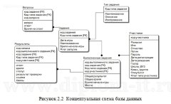 Проектирование и разработка анализатора SQL-запросов