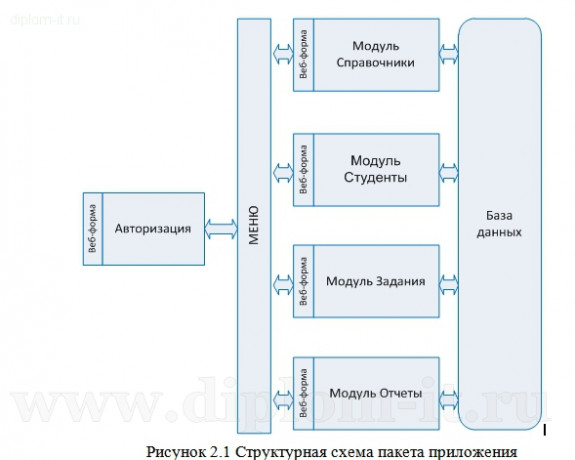  Проектирование и разработка анализатора SQL-запросов 