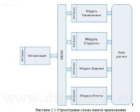Проектирование и разработка анализатора SQL-запросов