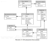 Автоматизация учета продаж в компании по оптовой продаже одежды (Delphi)