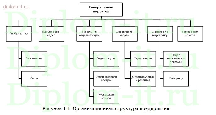  Разработка комплексной  защиты информации на предприятии 