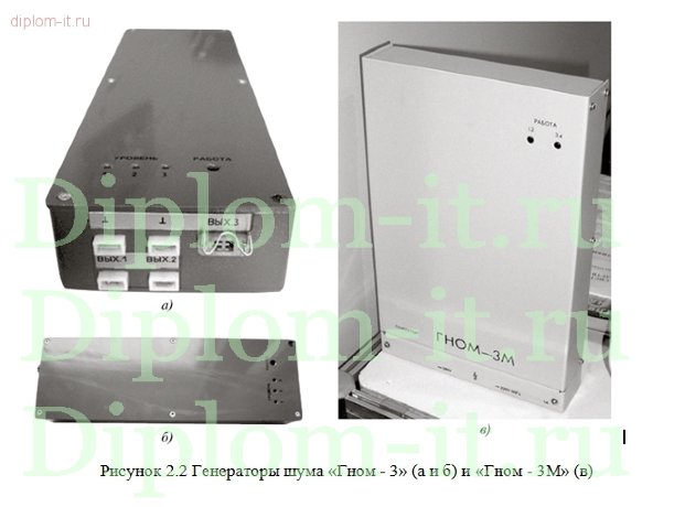  Разработка комплексной  защиты информации на предприятии 