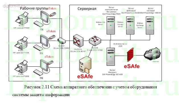  Разработка комплексной  защиты информации на предприятии 