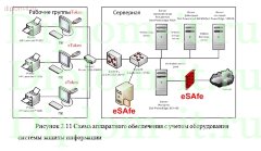 Разработка комплексной  защиты информации на предприятии