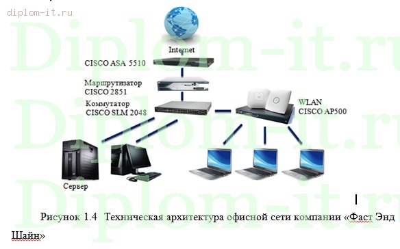  Внедрение информационной системы SAP R3  в компанию 