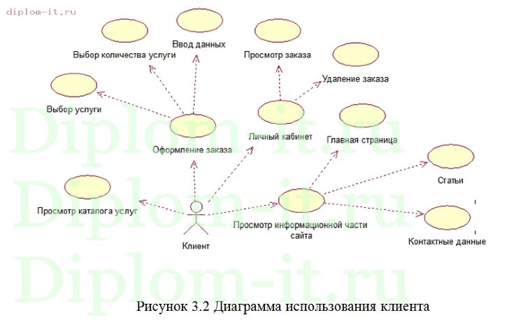  Разработка сайта торгово-сервисного центра на CMS Joomla 