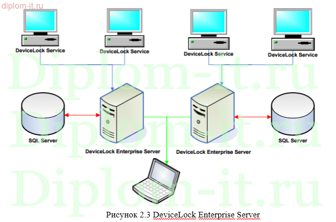 Обеспечение информационной безопасности компании-интернет-провайдере