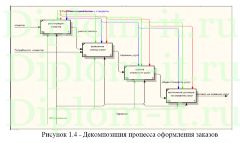 Разработка веб-приложения для автоматизации работы автосервиса