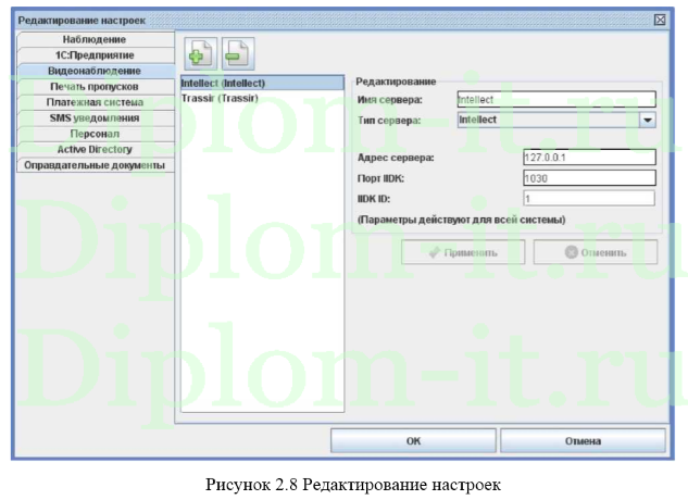  Внедрение системы контроля и управления доступом в обществе с ограниченной ответственностью, диплом по защите информации 