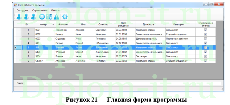  Программные комплексы поддержки принятия управленческих решений (учет рабочего времени сотрудников) 