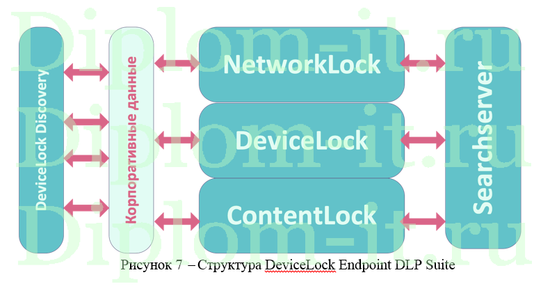 Разработка рекомендаций по защите информации медицинской информационной системы