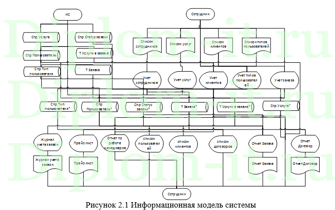 Автоматизация анализа конкурентоспособности товара ООО Воркинс, ВКР Синергия прикладная информатика