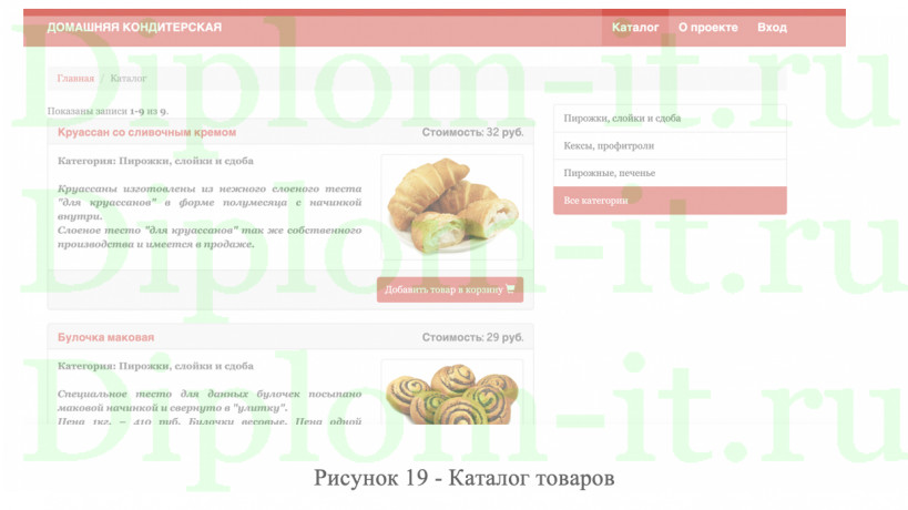 Разработка Web-сайта домашней кондитерской, ВКР по разработке сайта 2022 год
