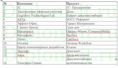 Автоматизация документооборота в организации на примере ООО "ВЕКТОР"