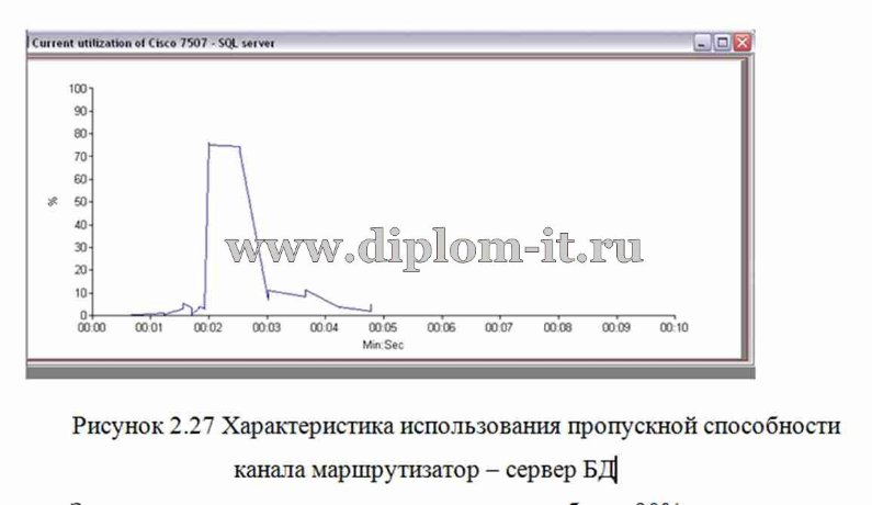 Проектирование ЛВС в отделении железной дороги 