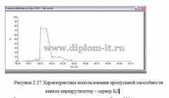 Проектирование ЛВС в отделении железной дороги