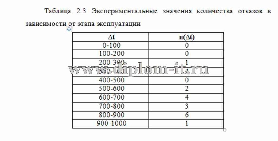  Проектирование ЛВС в отделении железной дороги 