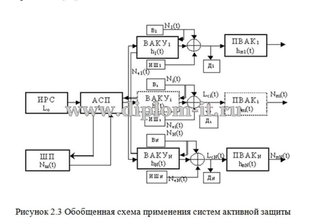  Аппаратная защита информации в закрытом помещении для переговоров 