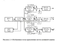Аппаратная защита информации в закрытом помещении для переговоров