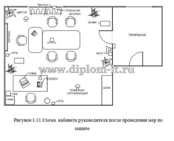  Аппаратная защита информации в закрытом помещении для переговоров 