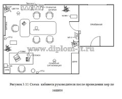 Аппаратная защита информации в закрытом помещении для переговоров