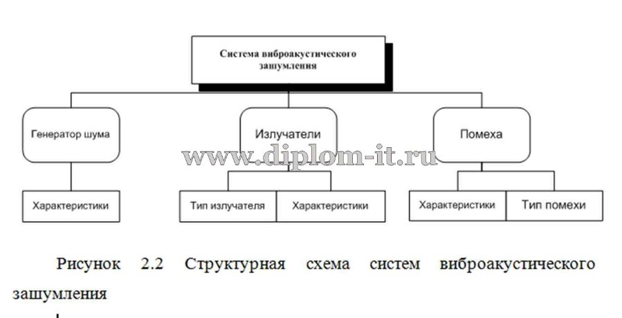  Аппаратная защита информации в закрытом помещении для переговоров 
