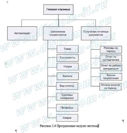  Автоматизация учета и контроля расходов строительной организации 