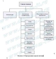 Автоматизация учета и контроля расходов строительной организации
