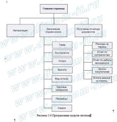 Автоматизация учета и контроля расходов строительной организации