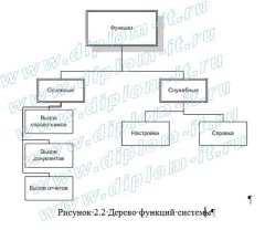 Автоматизация учета и контроля расходов строительной организации