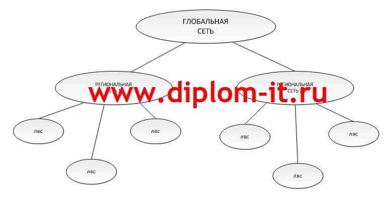  Защита от несанкционированного доступа к информации в ЛВС МОУ СОШ 