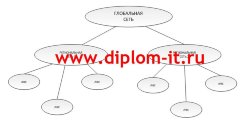 Защита от несанкционированного доступа к информации в ЛВС МОУ СОШ