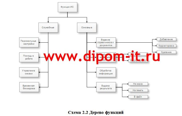  Разработка Интернет-магазина спортивных товаров 