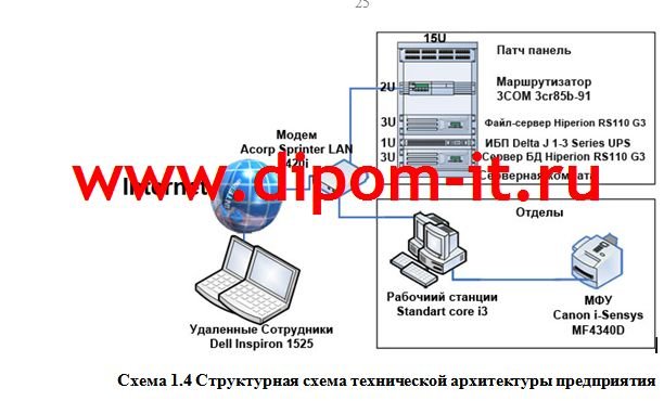  Разработка Интернет-магазина спортивных товаров 