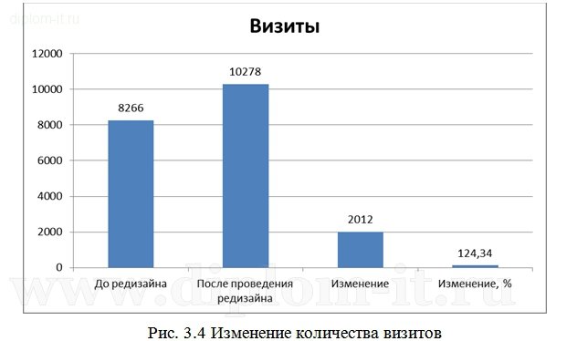  Редизайн и оптимизация действующего веб-сайта,интернет-магазина  