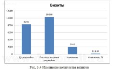Редизайн и оптимизация действующего веб-сайта,интернет-магазина