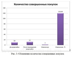Редизайн и оптимизация действующего веб-сайта,интернет-магазина