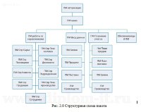 Автоматизация учета производства строительных материалов