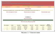 Автоматизация учета производства строительных материалов